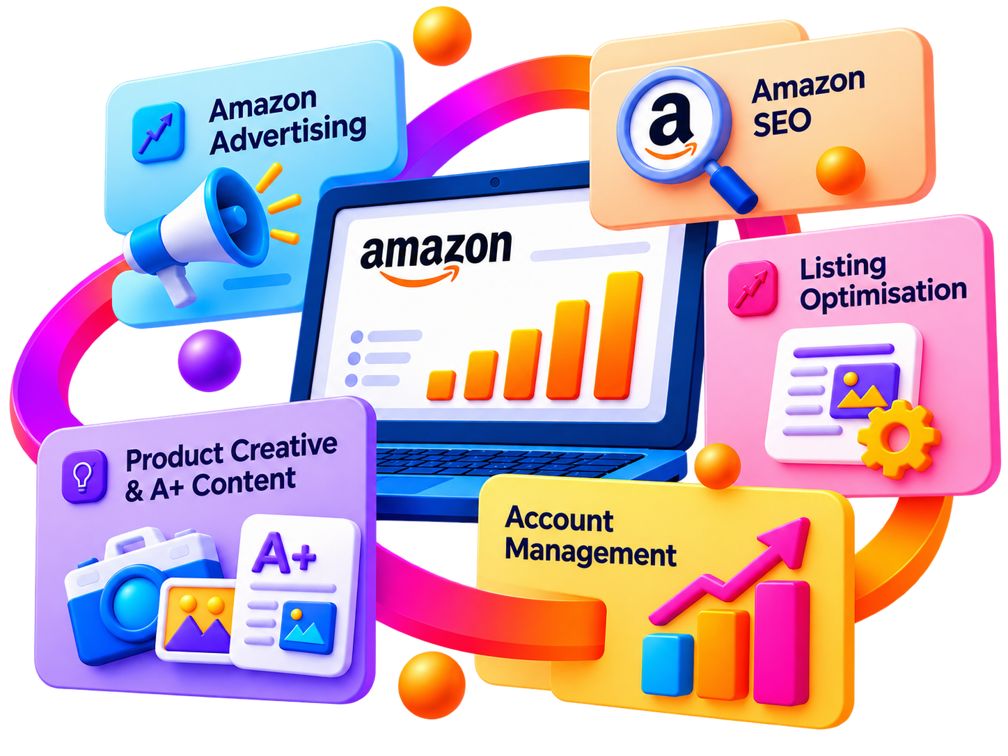 Amazon advertising, SEO, listing optimisation, A+ content and account management